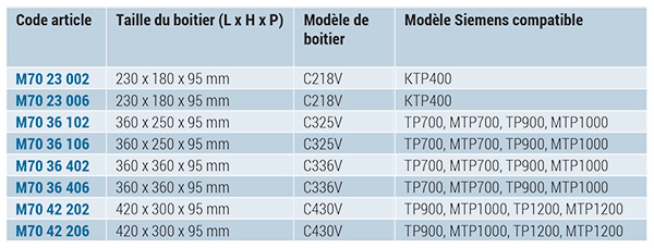 TECHNOMET-CONTROL pour Siemens