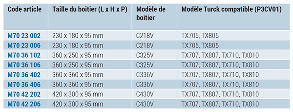 TECHNOMET-CONTROL pour Turck