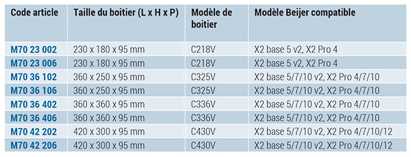 Technomet-Control pour Beijer